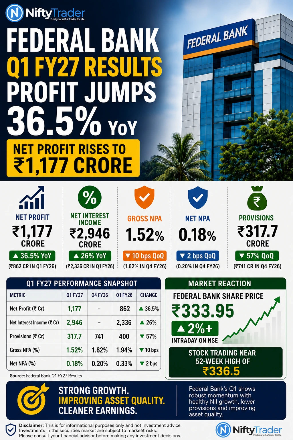 FEDERAL BANK Q1 RESULTS-NIFTYTRADER