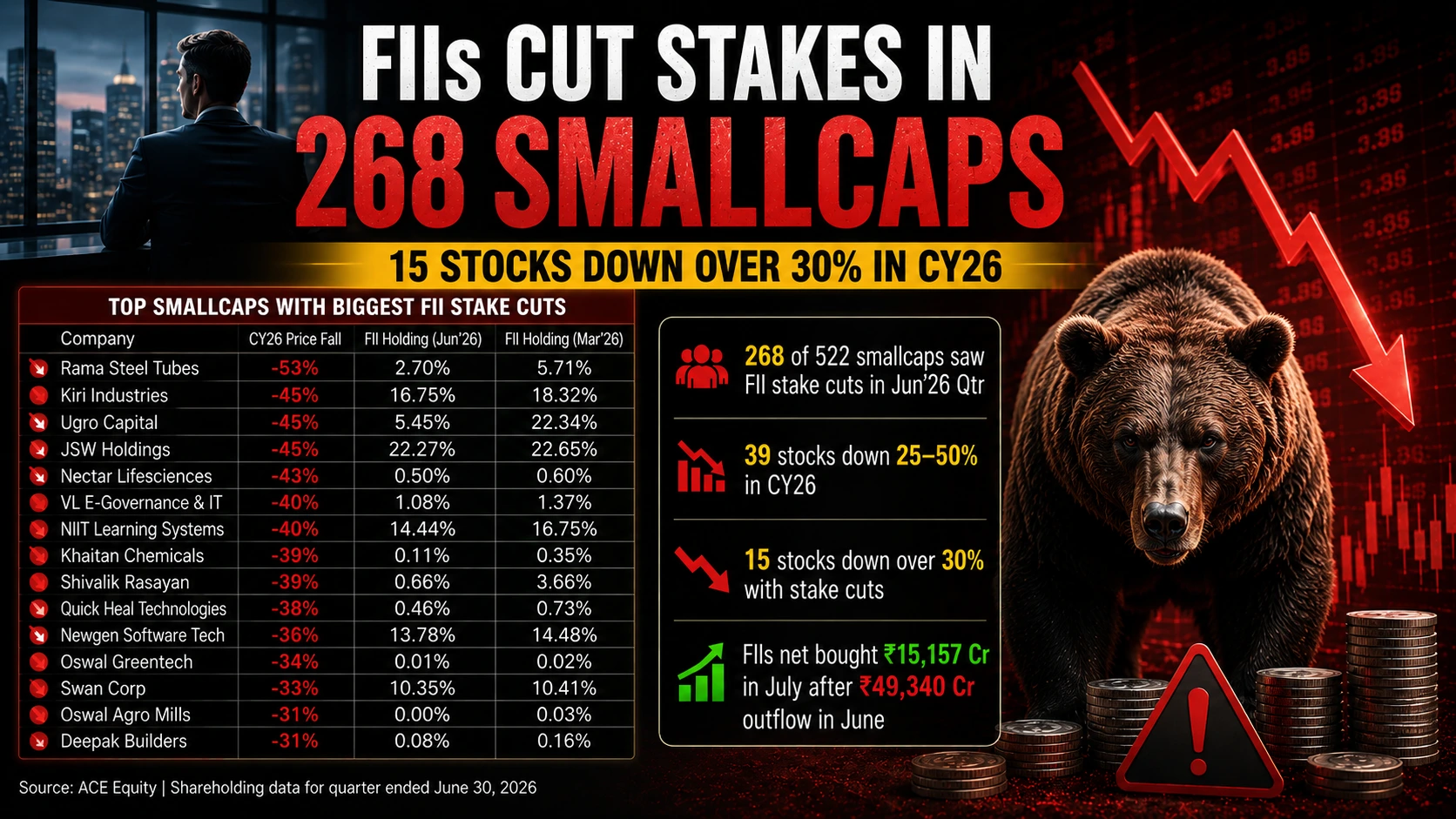FII DII-NIFTYTRADER