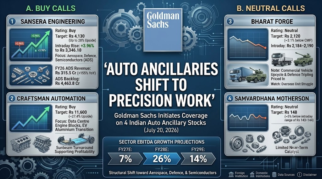 GOLDMAN SACHS