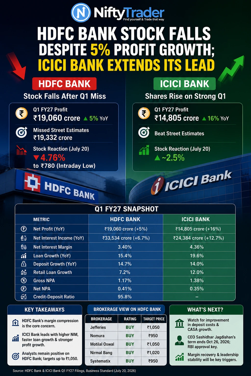 HDFC BANK- ICICI BANK