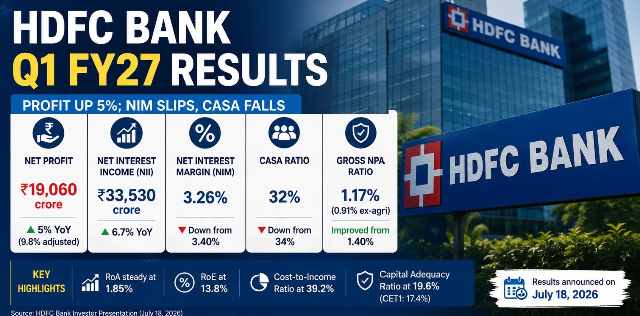 HDFC BANK Q1 RESULTS
