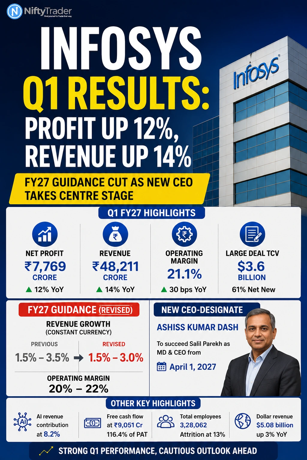 INFOSYS Q1 FY27