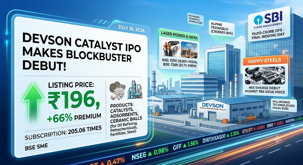 IPO MARKET RUSH