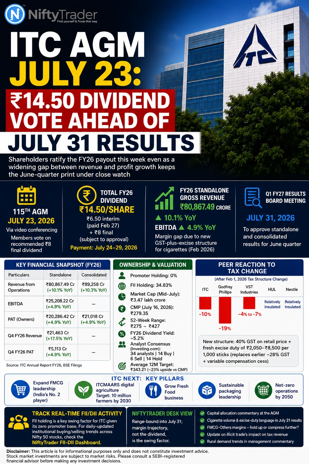 ITC AGM