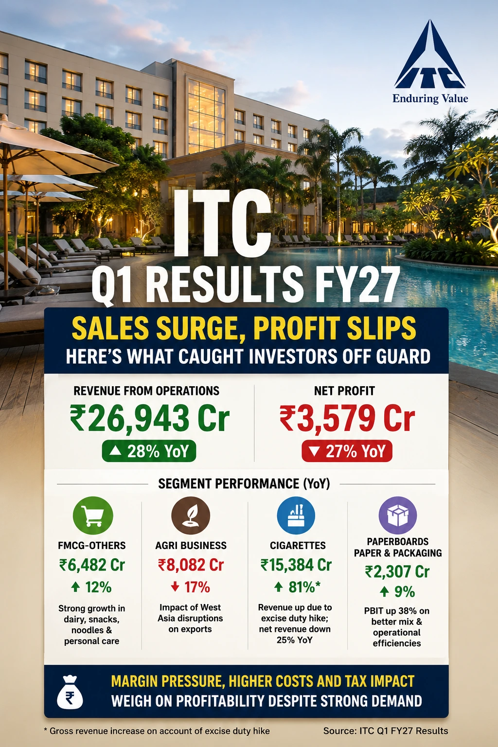 ITC Q1