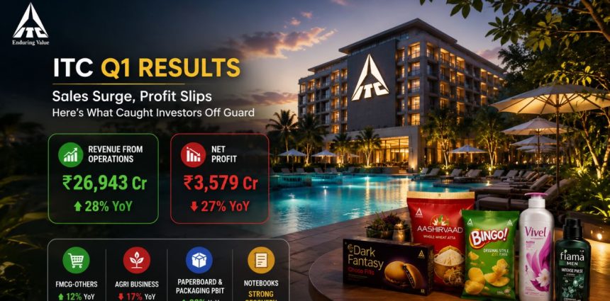ITC Q1 Results: Sales Surge, Profit Slips—Here's What Caught Investors Off Guard