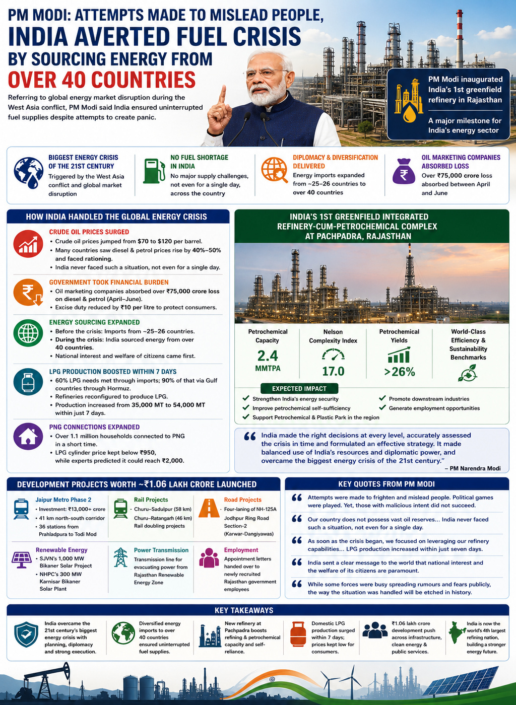 India's energy strategy and resilience