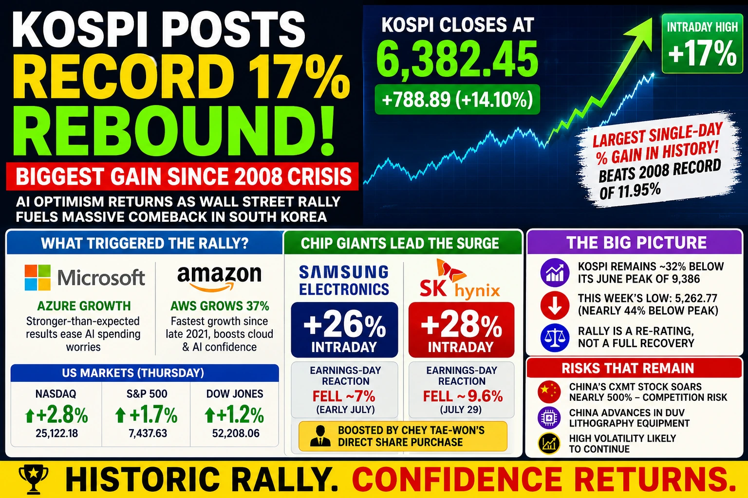 KOSPI