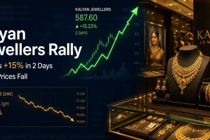 Kalyan Jewellers Shares Jump 15% In 2 Days Even As Gold Prices Fall: What's Driving The Rally?