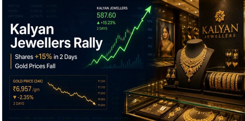 Kalyan Jewellers Shares Jump 15% In 2 Days Even As Gold Prices Fall: What's Driving The Rally?