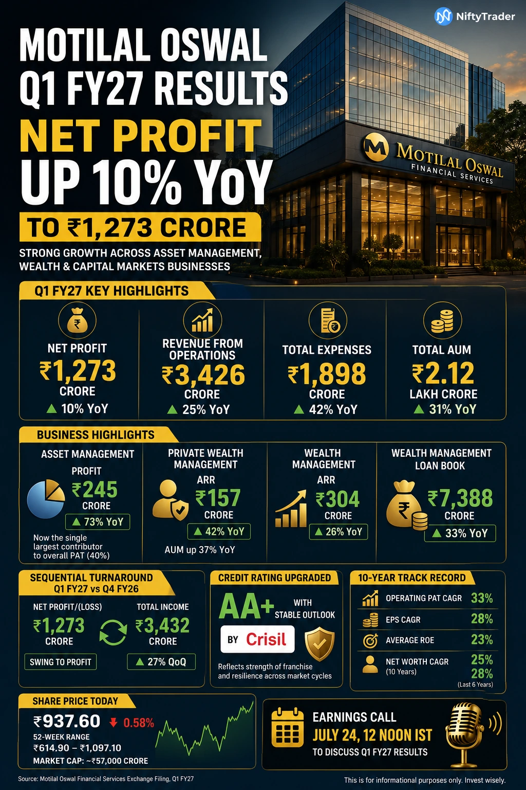 MOTILAL QSWAL Q1 FY27