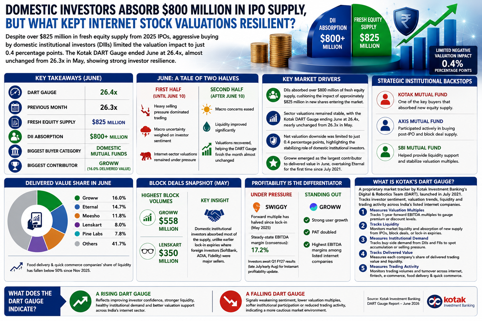 Market resilience amid IPO supply