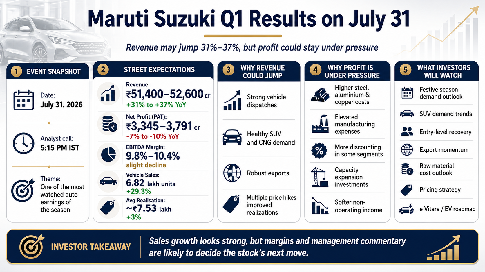 Maruti Suzuki Q1 FY27 Result July 31 Earnings