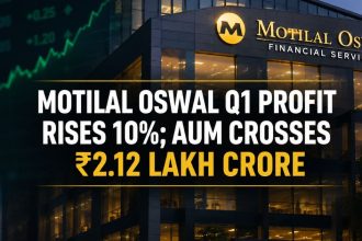 Motilal Oswal Q1 Profit Rises 10%; AUM Crosses ₹2.12 Lakh Crore as Asset Management Drives Growth