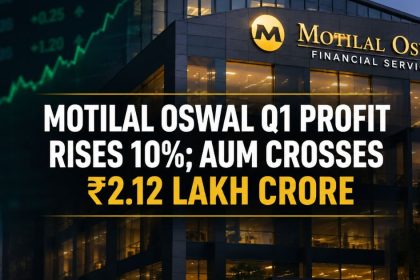 Motilal Oswal Q1 Profit Rises 10%; AUM Crosses ₹2.12 Lakh Crore as Asset Management Drives Growth