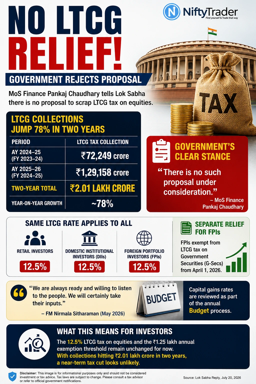NO LTCG TAX RELIEF