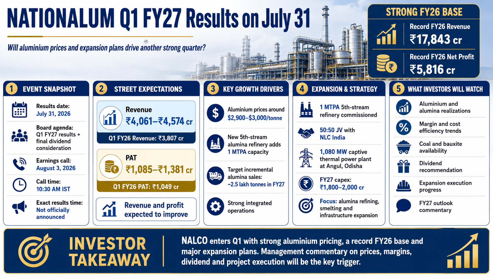 National Aluminium Q1 FY27 Results