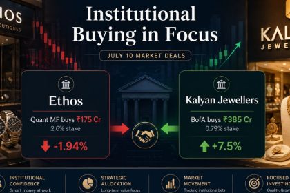 Quant Mutual Fund Buys Rs 175 Crore Ethos Stake, BofA Picks Kalyan Jewellers