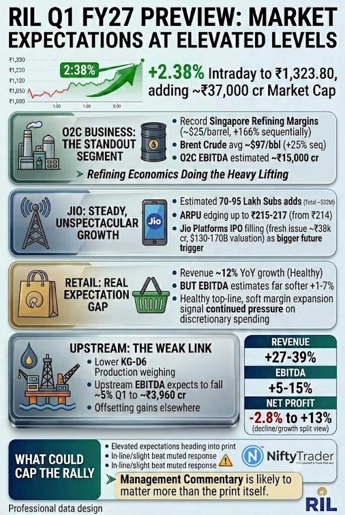 RIL Q1 PREVIEW-NIFTYTRADER