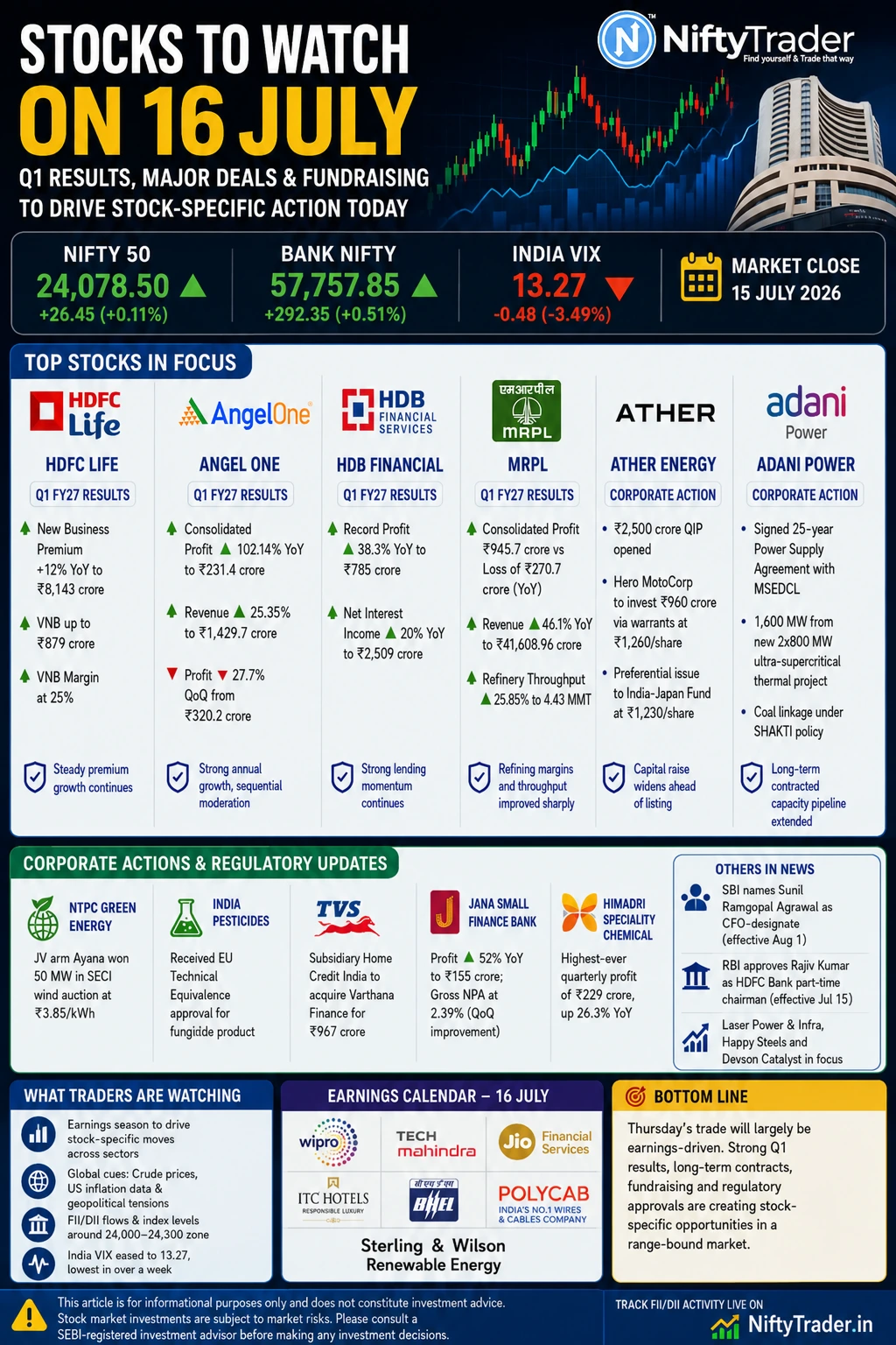 STOCKS TO WATCH 16TH JULY