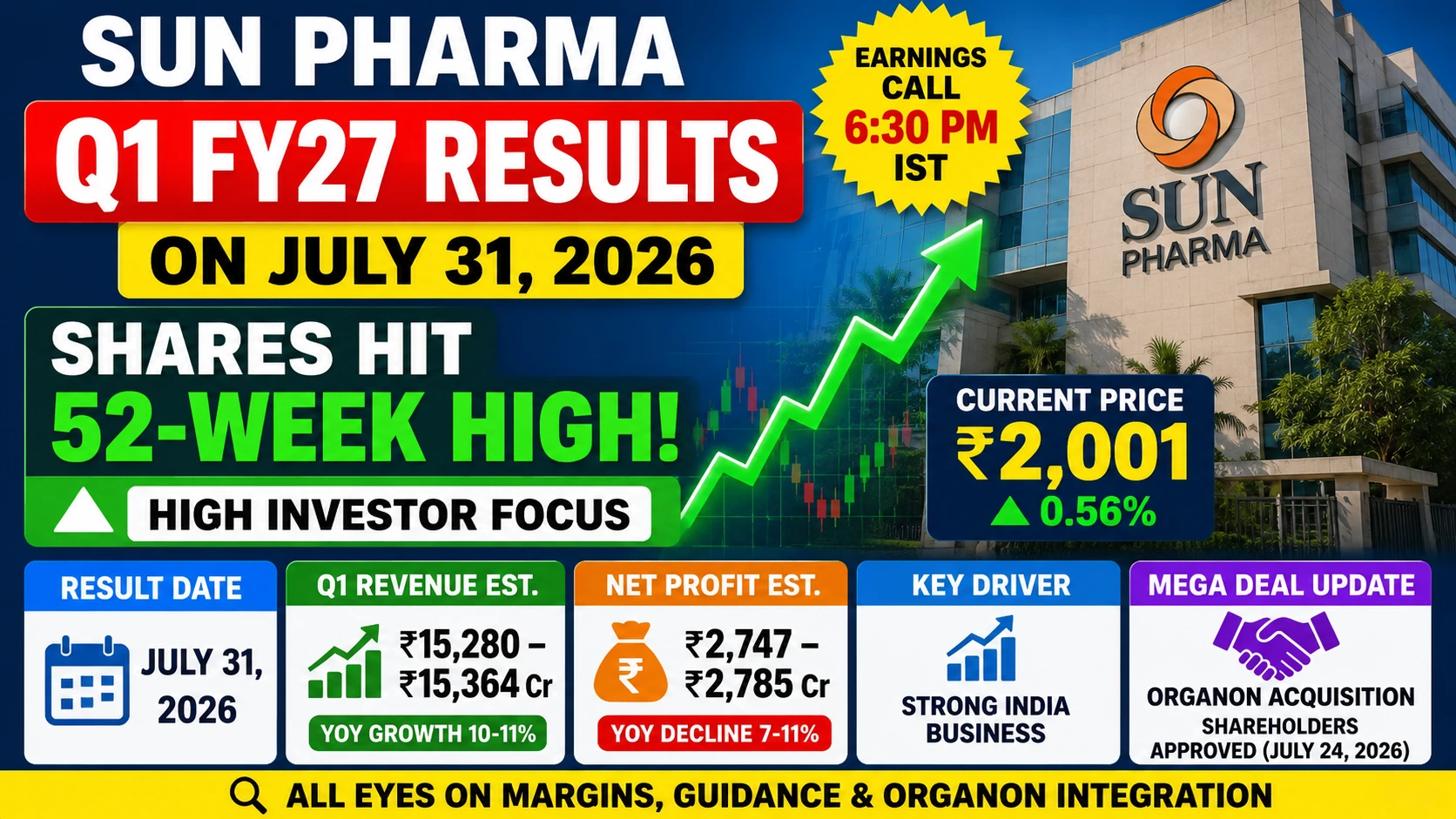 SUN PHARMA Q1