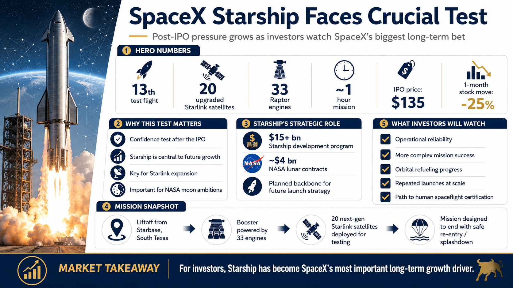 SpaceX Starship's