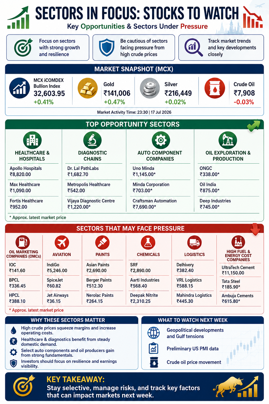 Stock Market Nifty50 Sensex