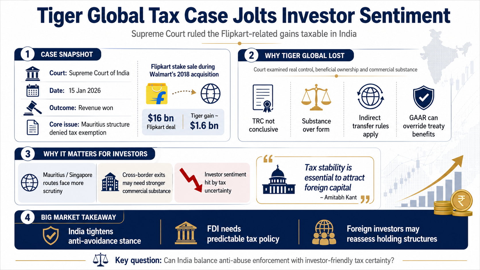 Tiger Global Tax Case Impact