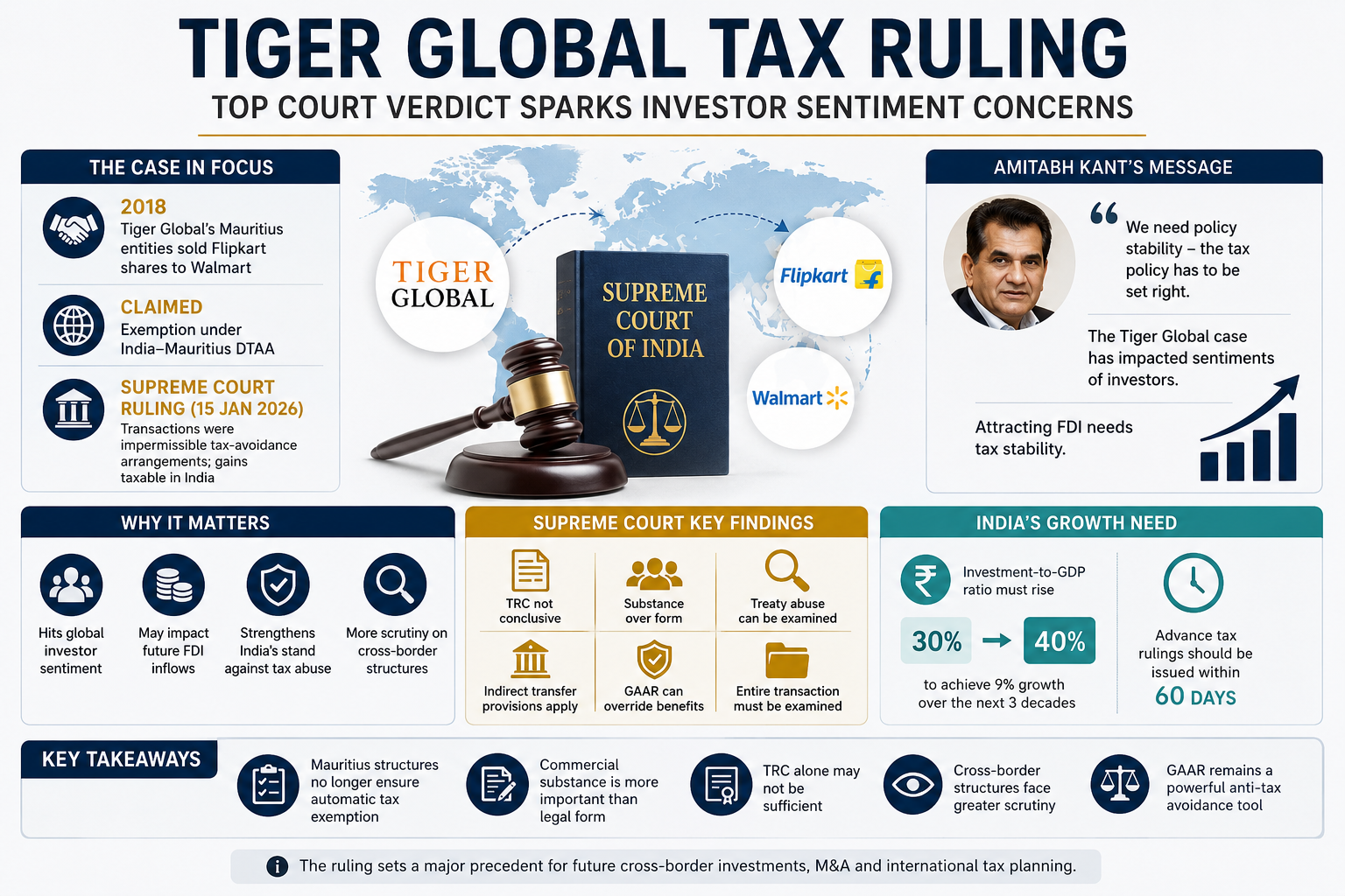 Tiger Global Tax Ruling