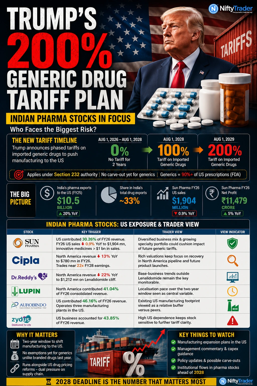 US GENERIC DRUG TARIFF PLAN