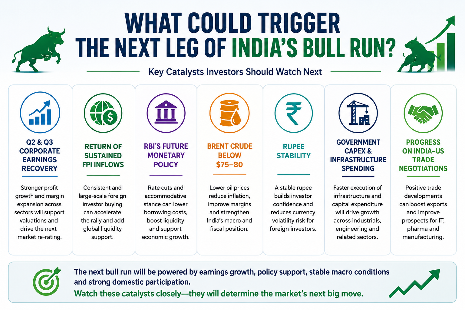 What could trigger India's bull run