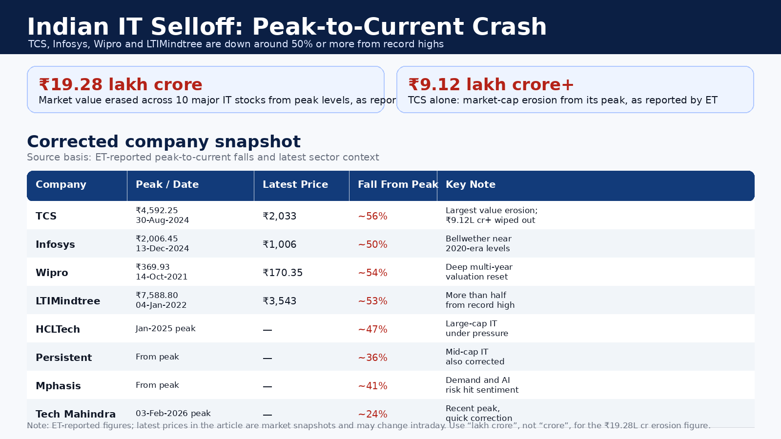 indian_it_selloff
