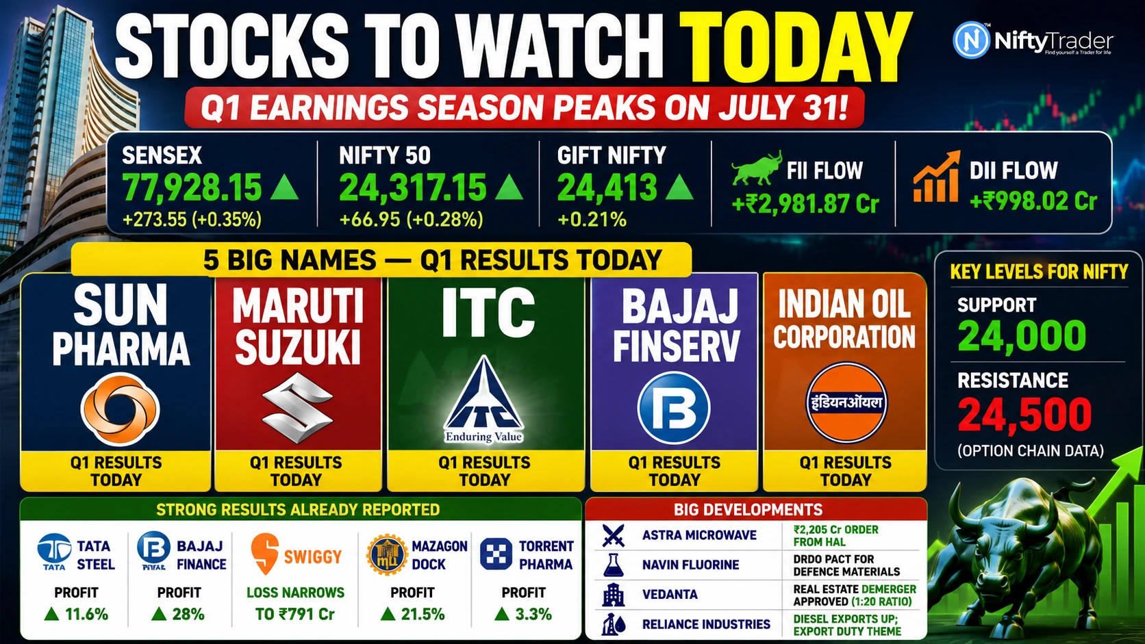 stocks to watch 31st july
