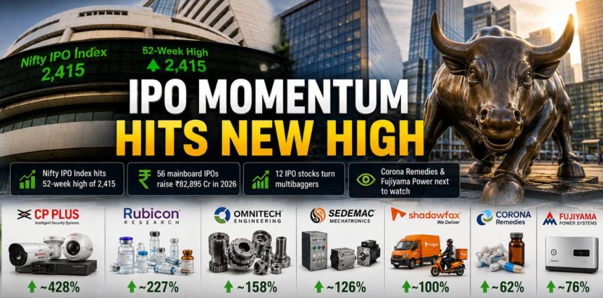 12 IPO Stocks, One Number Investors Can't Ignore: Up to 407% Returns