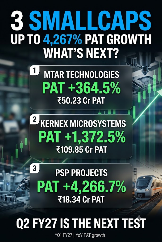 3 SMALLCAPS PAT GROWTH