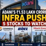 Adani’s ₹1.53 Lakh Crore Infrastructure Build-Out Is Creating a New Stock Trail