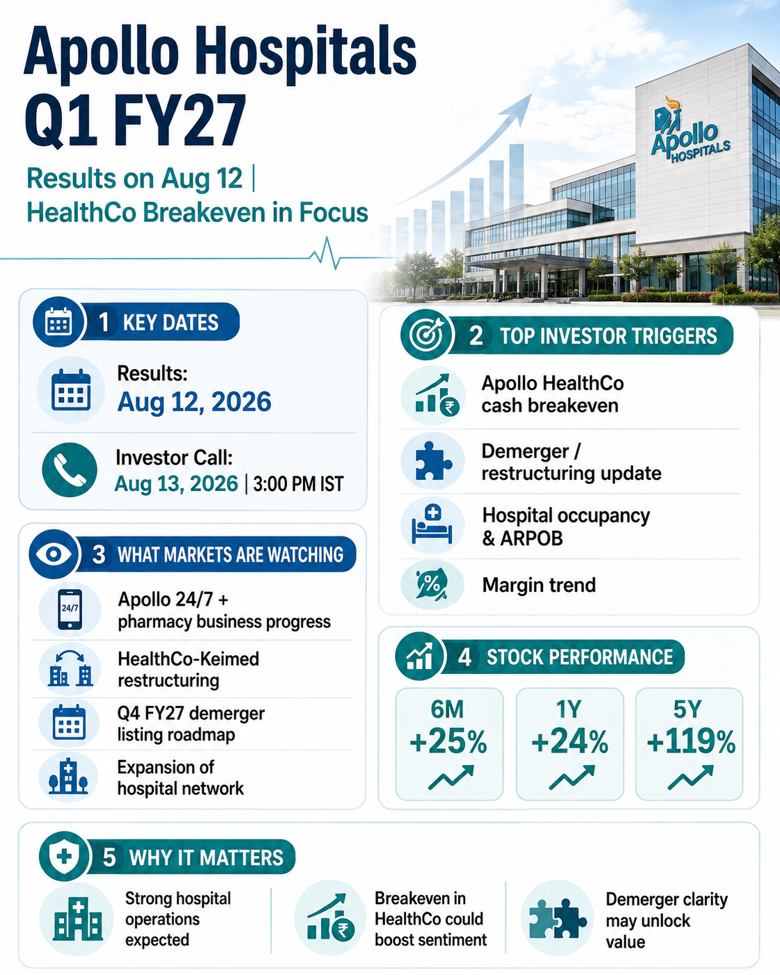 Apollo Hospitals Q1 FY27 Results Preview