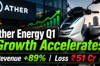 Ather Energy Q1 FY27 Results Revenue Surges 89% as Loss Narrows to ₹51 Crore; Demand Outpaces Supply
