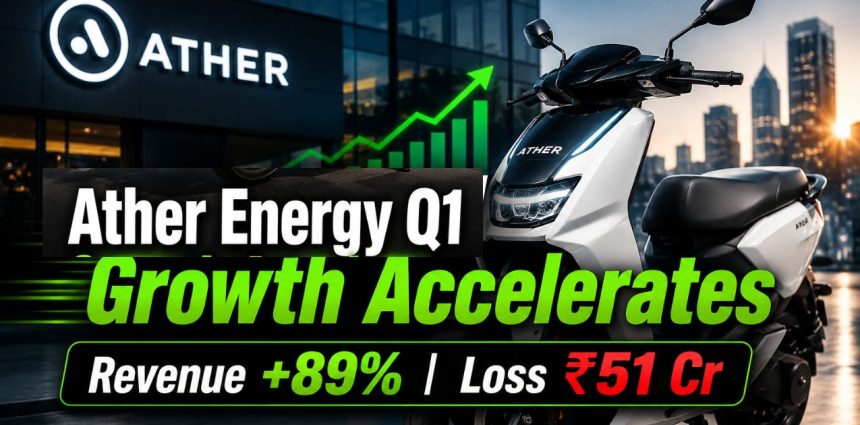 Ather Energy Q1 FY27 Results Revenue Surges 89% as Loss Narrows to ₹51 Crore; Demand Outpaces Supply