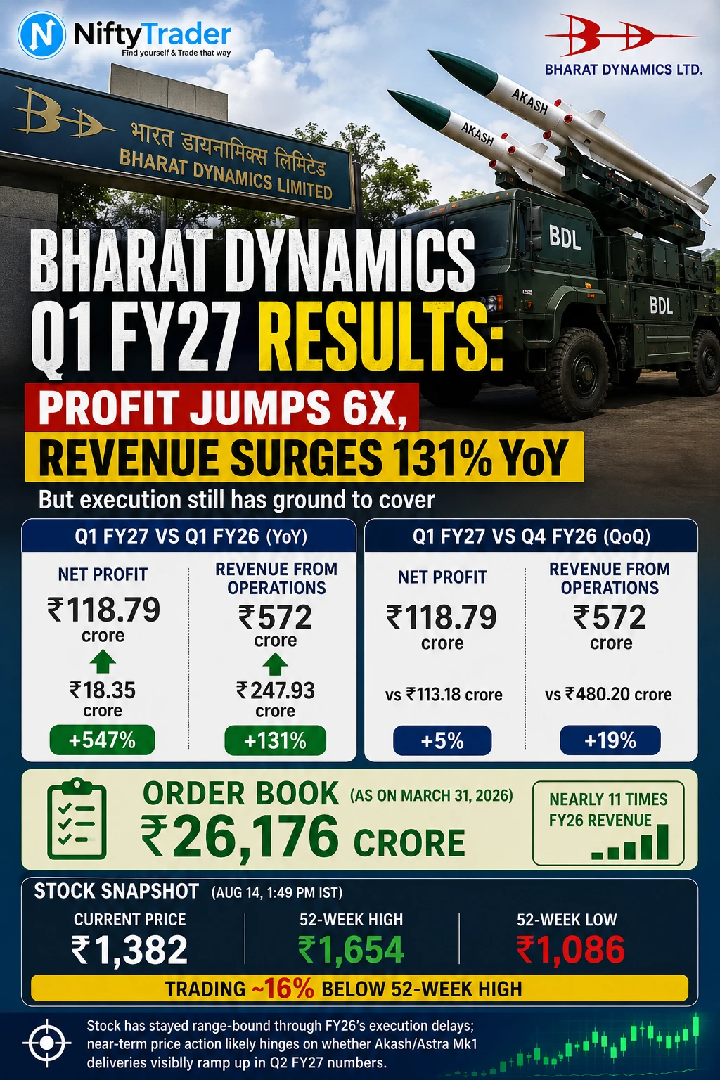 BHARAT DYNAMICS Q1FY27