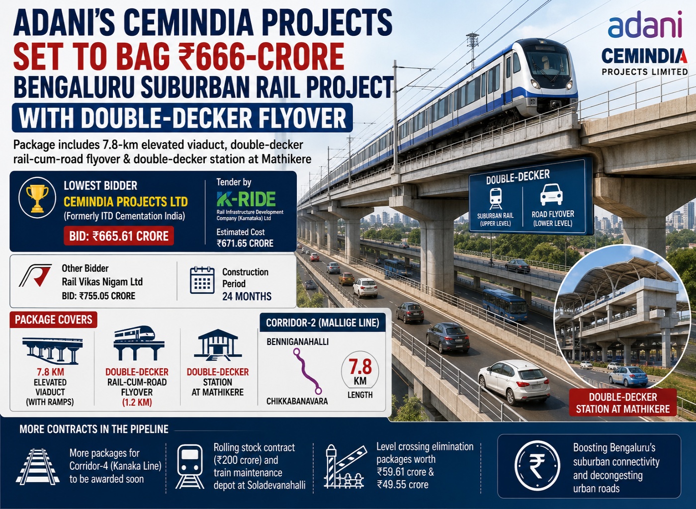 Bengaluru Double-Decker Rail Project