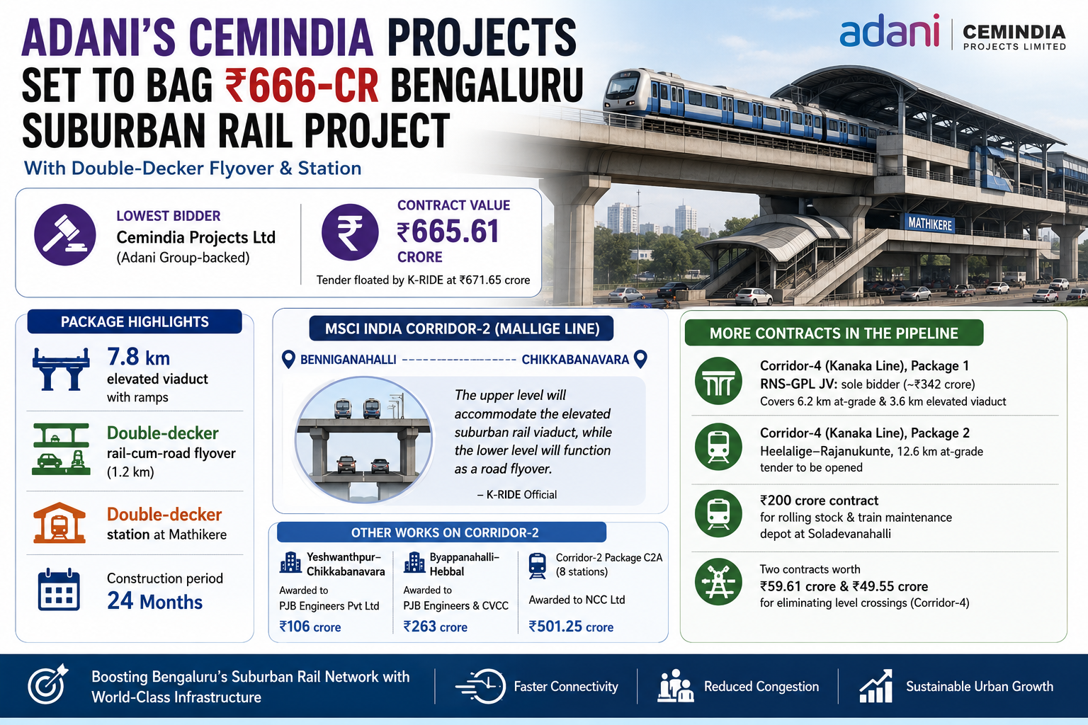 Bengaluru Double-Decker Rail