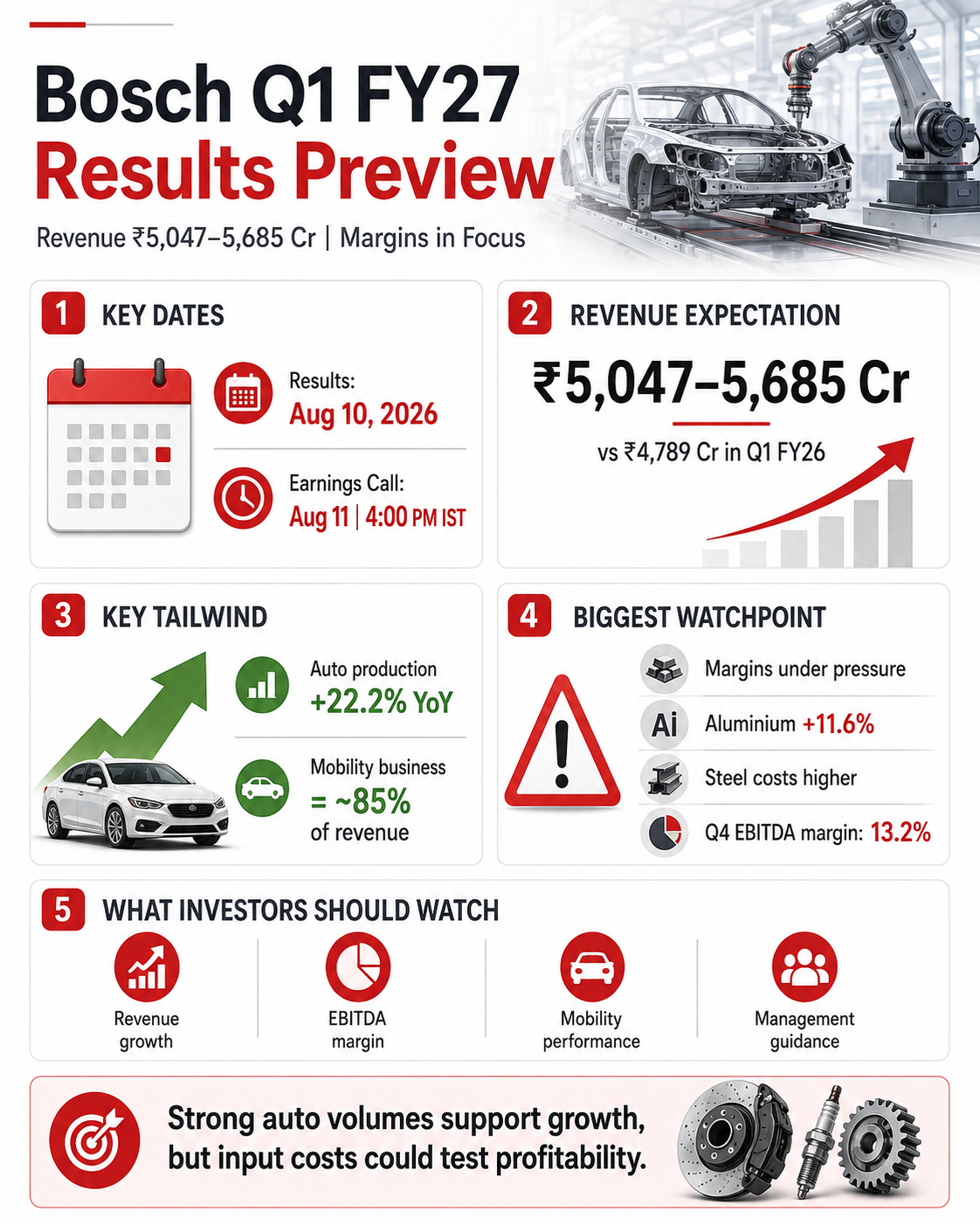 Bosch Q1 FY27 Results Preview