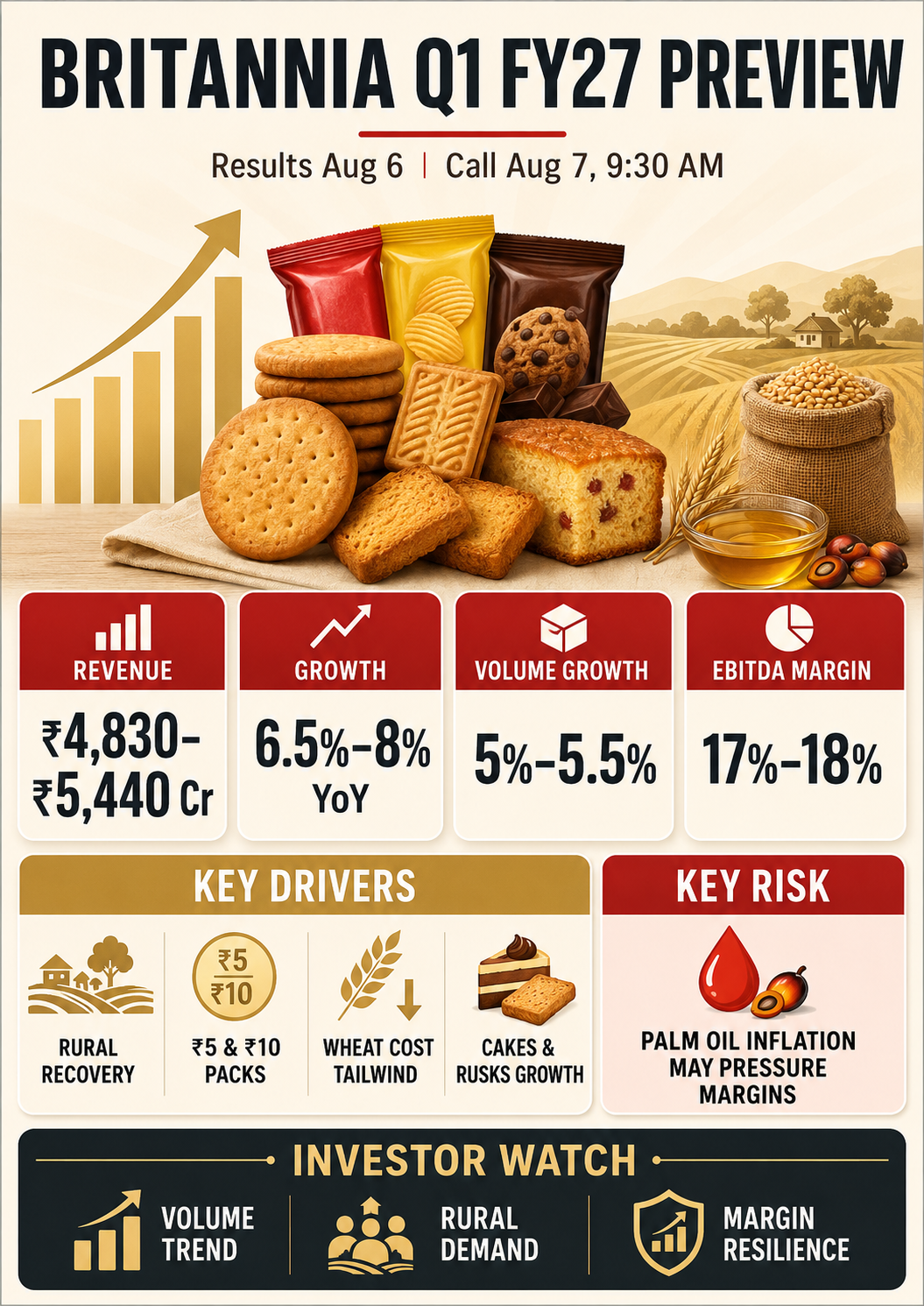 Britannia Industries Q1 FY27 Results
