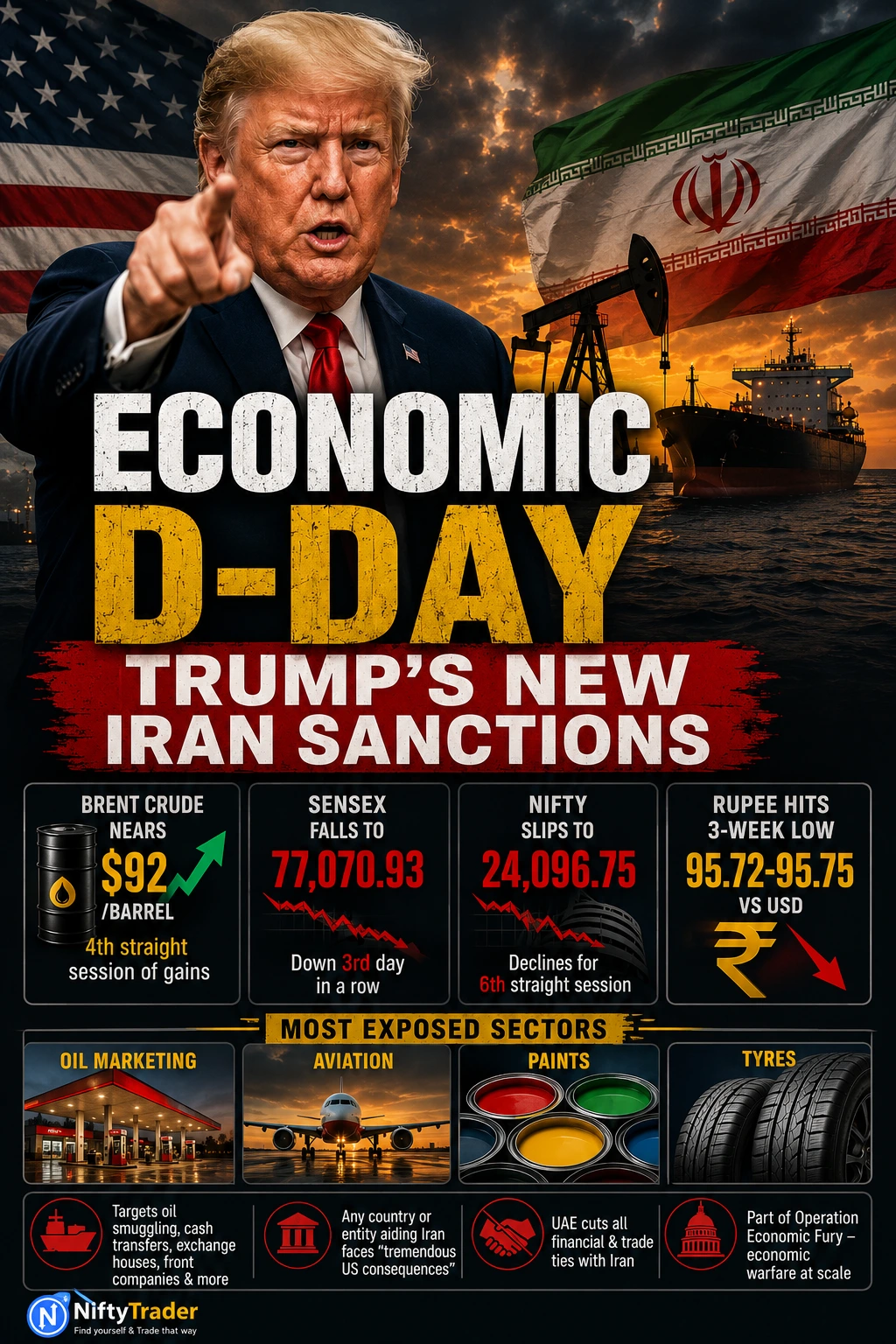 ECONOMIC D DAY TRUMPS IRAN SANCTIONS