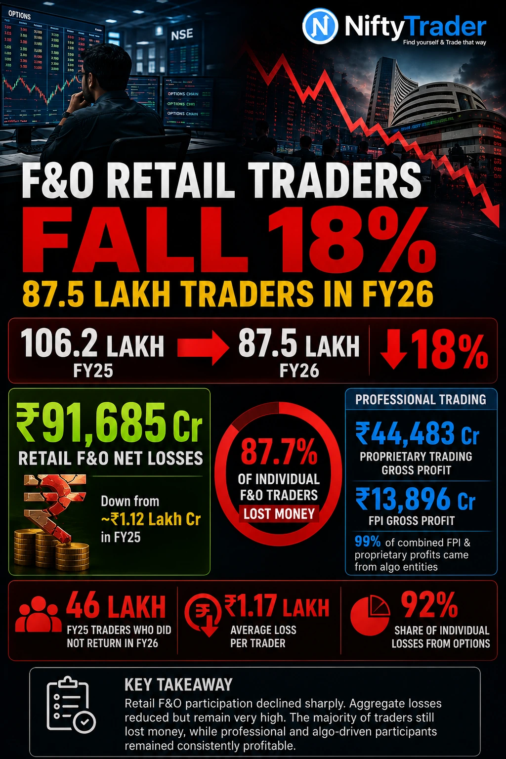 F&O RETAIL TRADERS