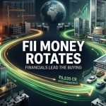 Financials Stage a FII Comeback, But the ₹1.06 Lakh Cr Gap Remains