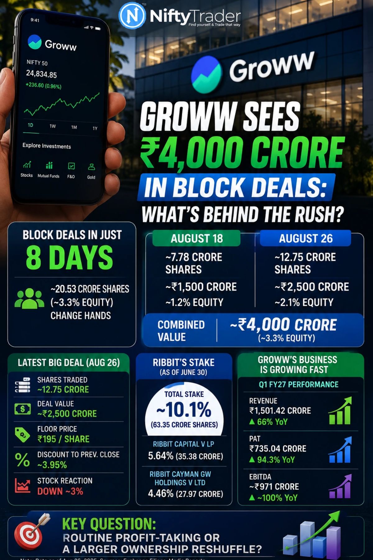 GROWW BLOCK DEALS