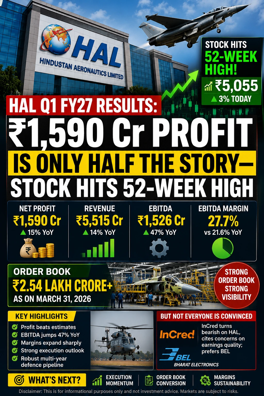HAL Q1 FY27 RESULTS