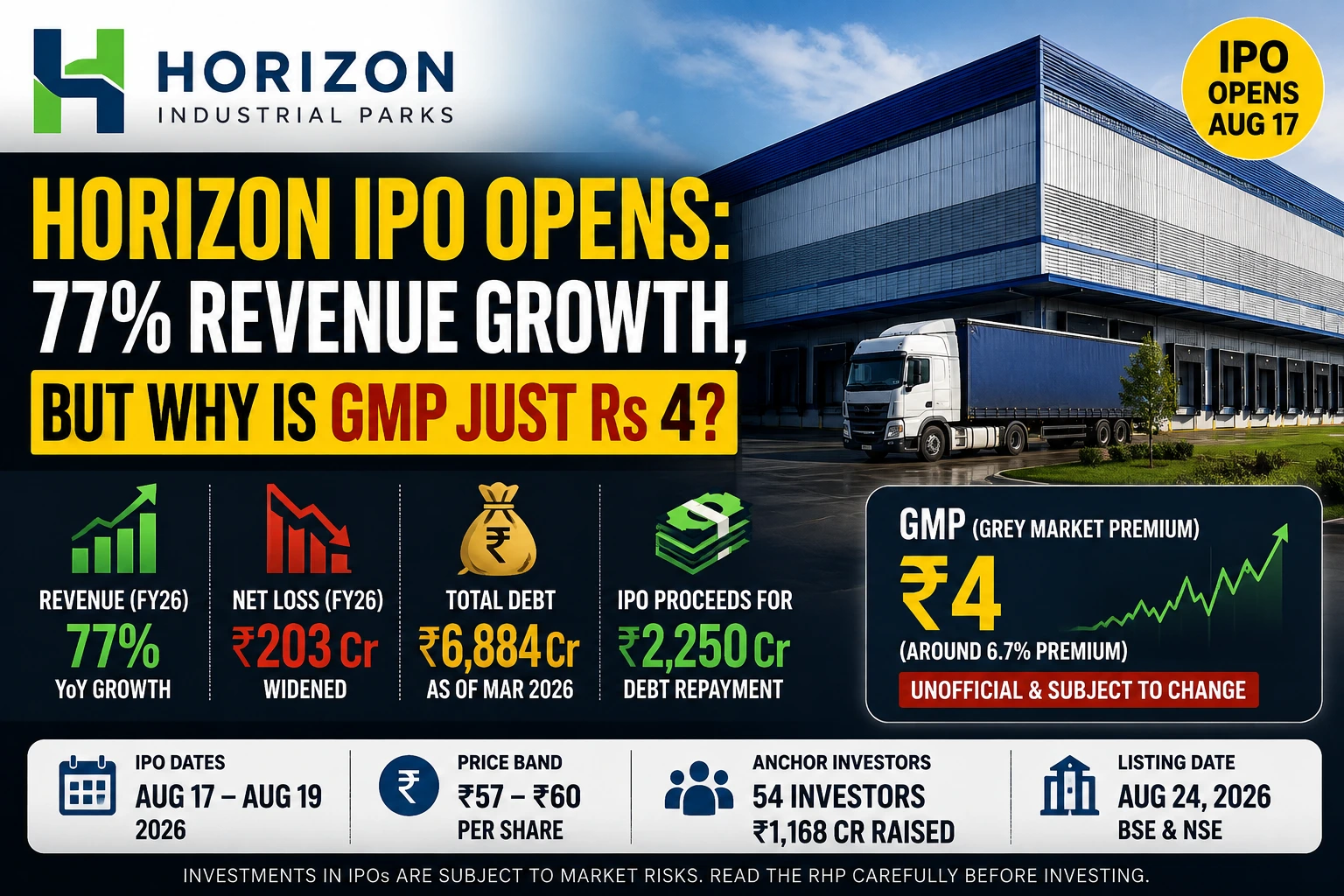 HORIZON IPO
